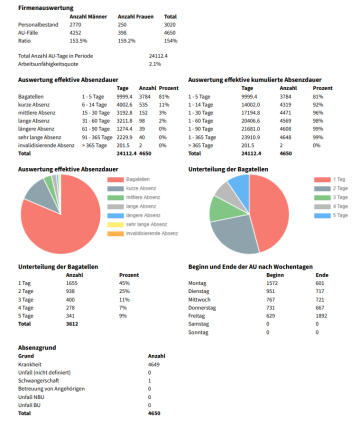 BBT Care CM - Valutazione